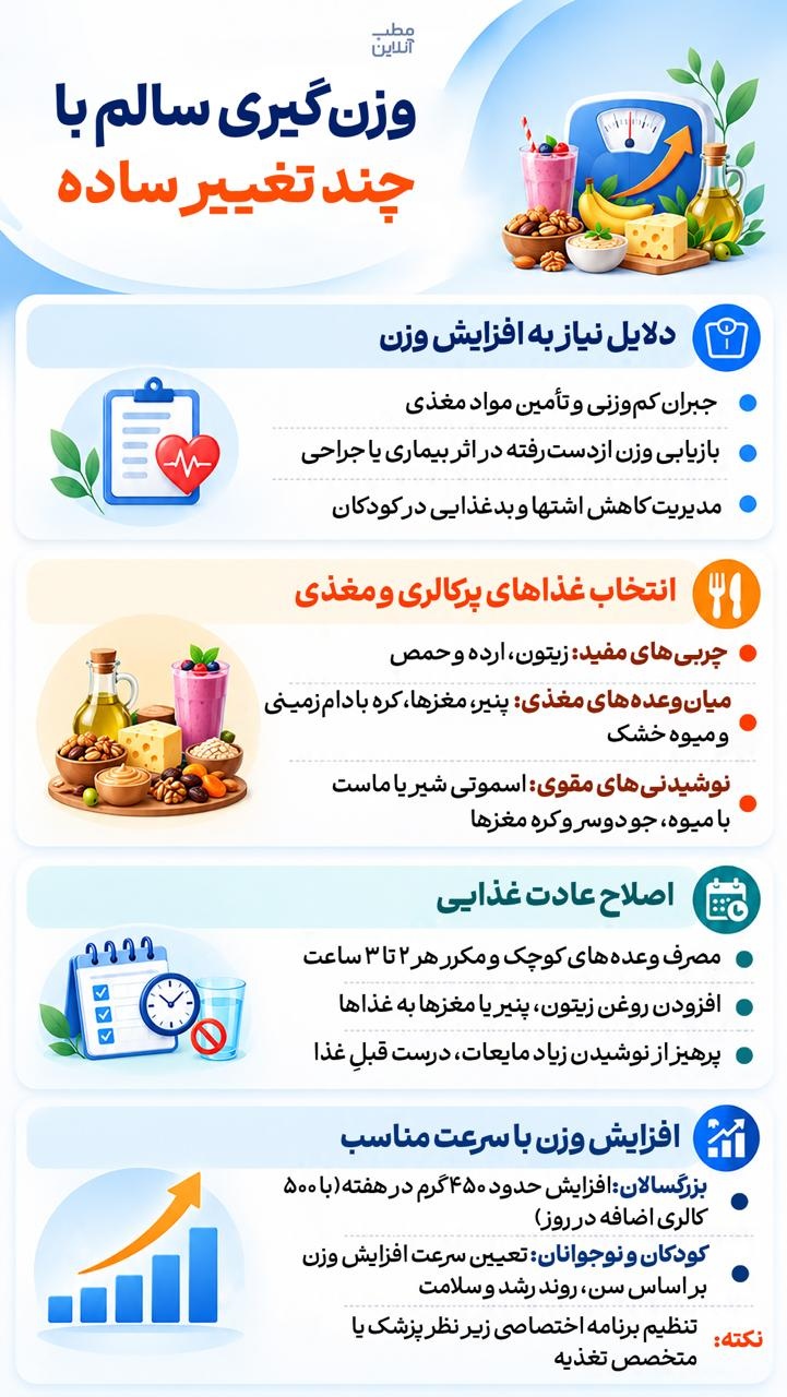 وزن‌گیری سالم با چند تغییر ساده