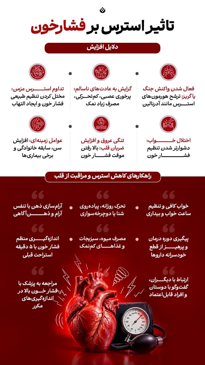 تاثیر استرس بر فشارخون