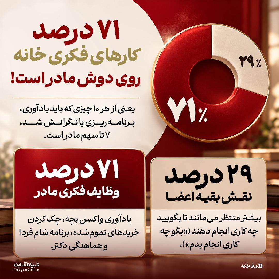 با مه مغزی مادر خانه چه کنیم؟
