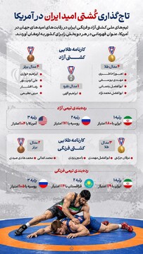 تاج‌گذاری کُشتی امید ایران در آمریکا
