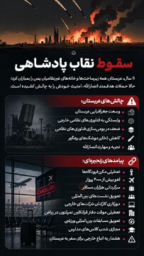سقوط نقاب پادشاهی