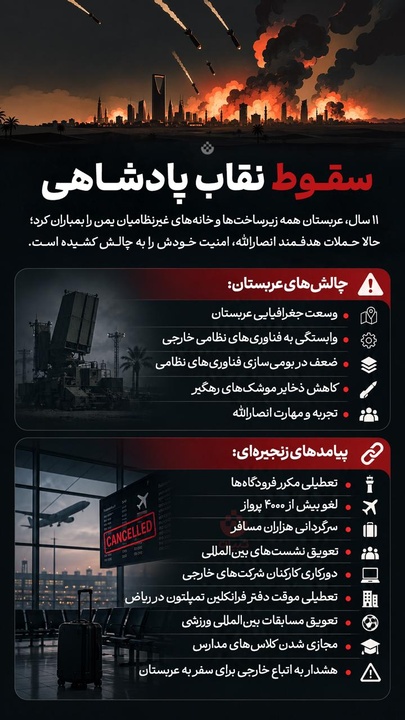سقوط نقاب پادشاهی