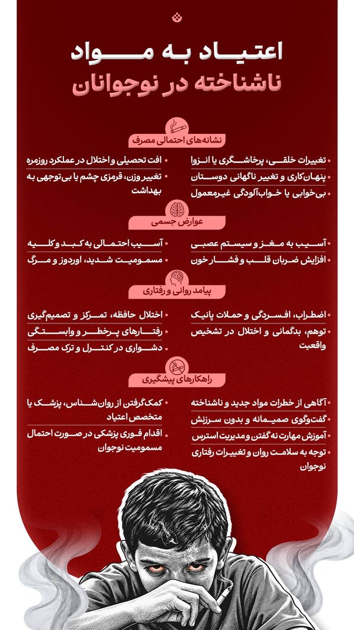 اعتیاد به مواد ناشناخته در نوجوانان