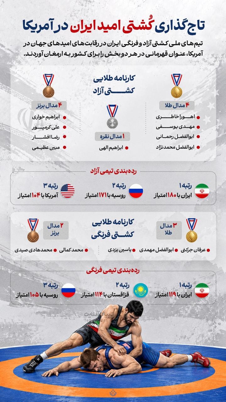 تاج‌گذاری کُشتی امید ایران در آمریکا