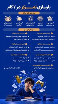 بازسازی تمرکز در ۷ گام