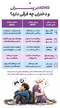 ADHD در پسران و دختران چه فرقی دارد؟‌