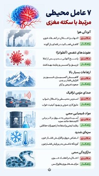 ۷ عامل محیطی مرتبط با سکته مغزی