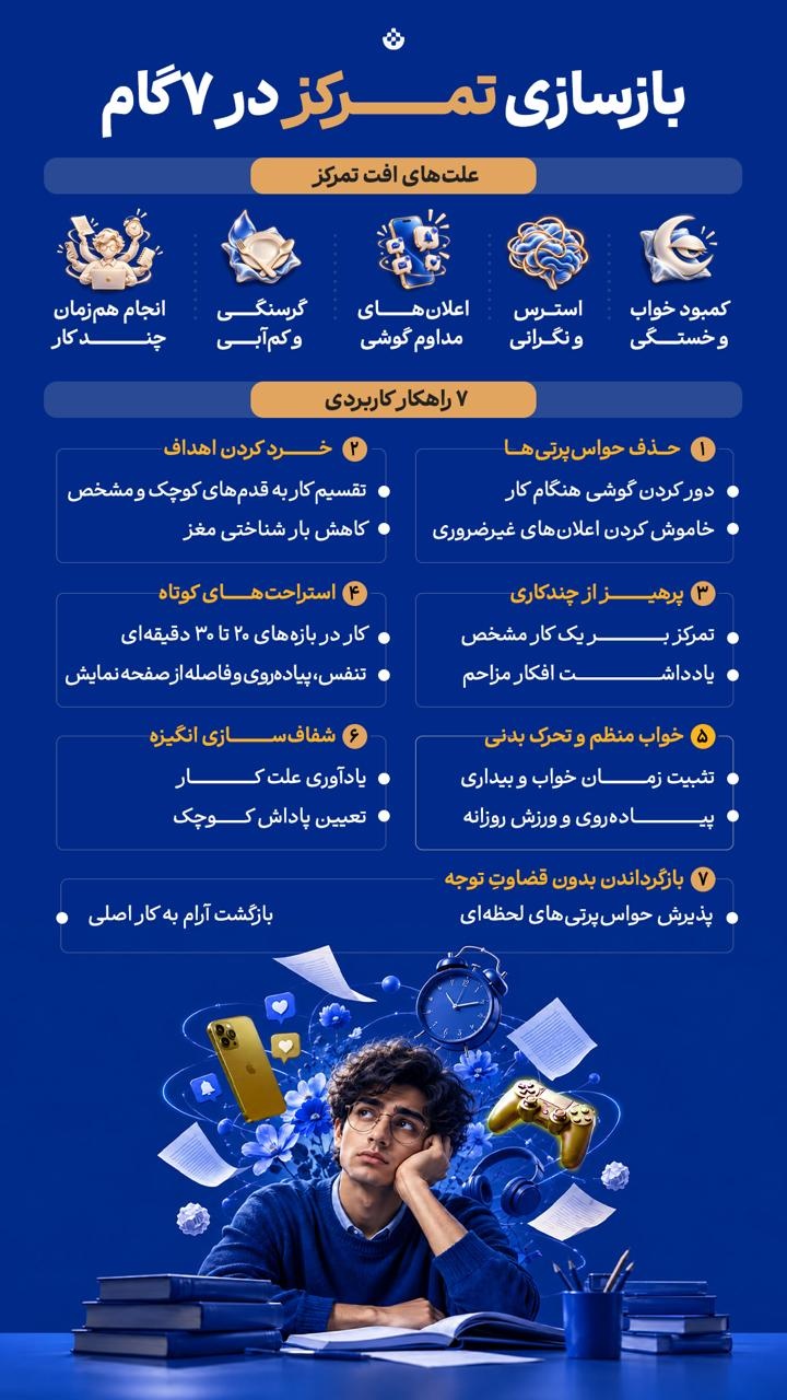 بازسازی تمرکز در ۷ گام