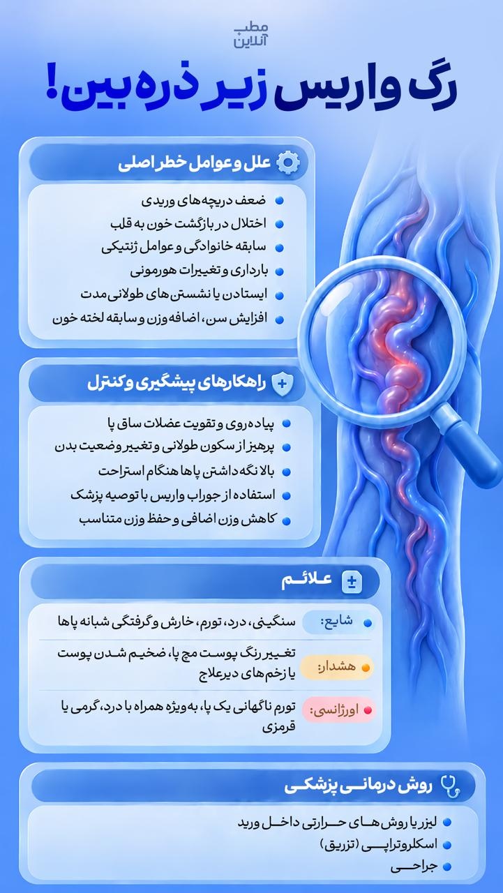 رگ‌های واریسی زیر ذره‌بین!