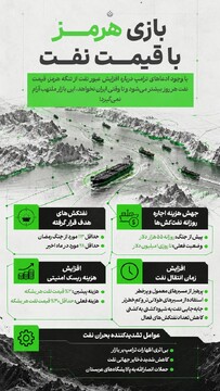 بازی هرمز با قیمت نفت