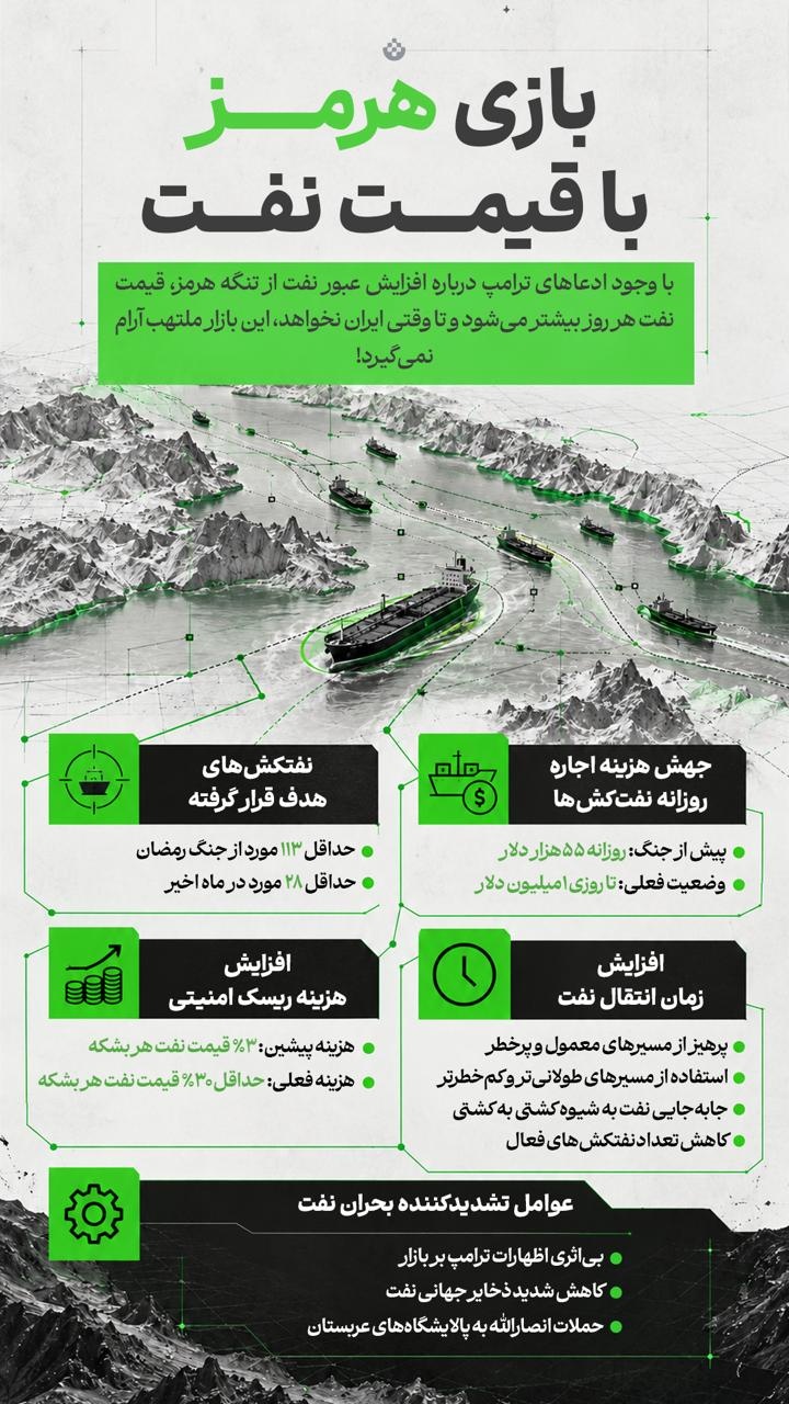 بازی هرمز با قیمت نفت