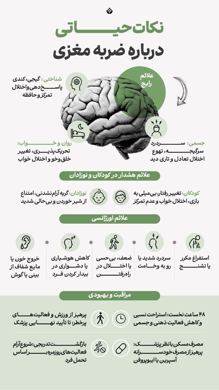 نکات حیاتی درباره ضربه مغزی