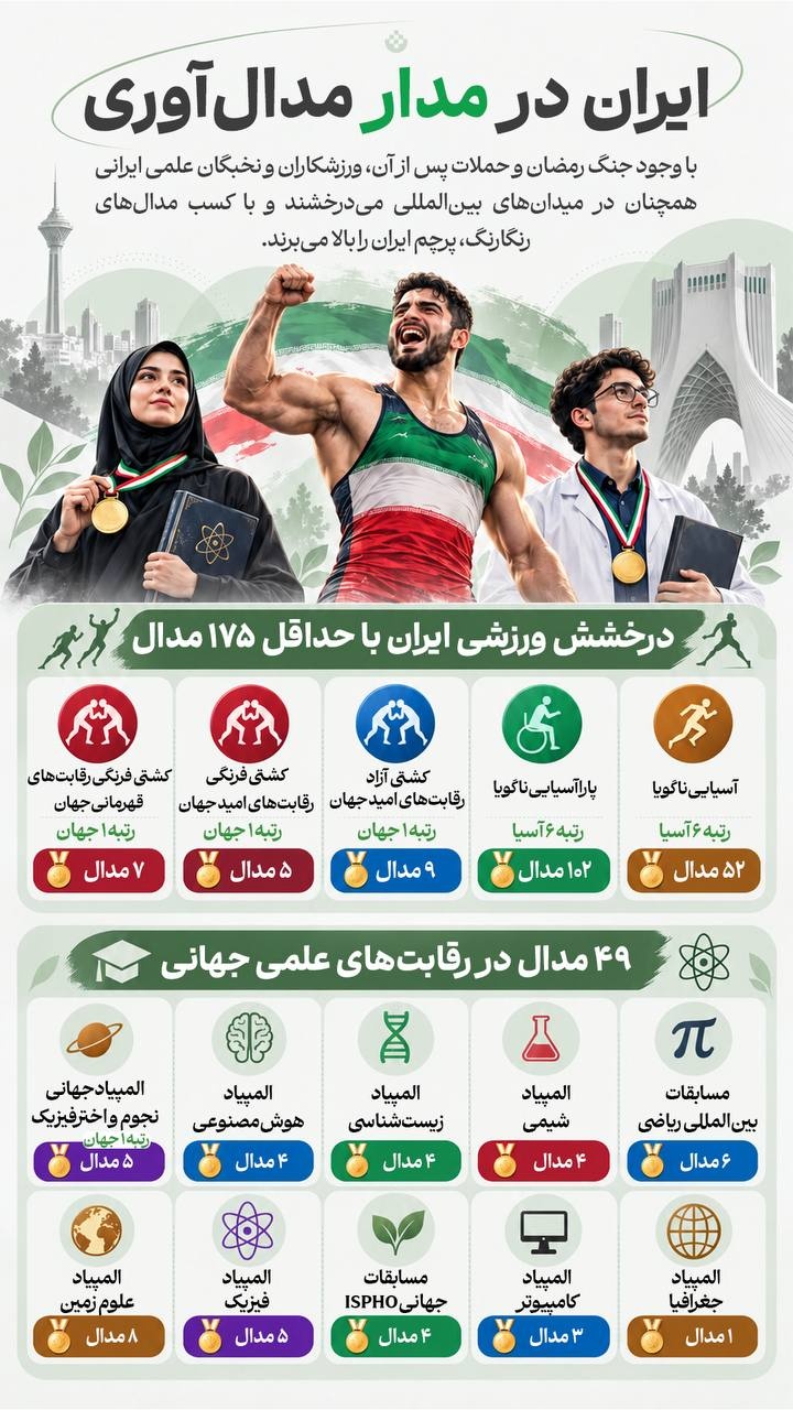 ایران در مدار مدال‌آوری