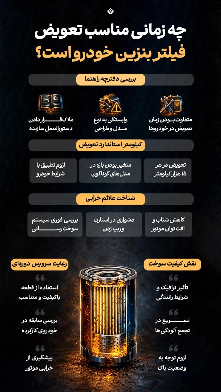 چه زمانی مناسب تعویض فیلتر بنزین خودرو است؟