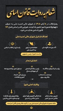 شعام به روایت قانون اساسی