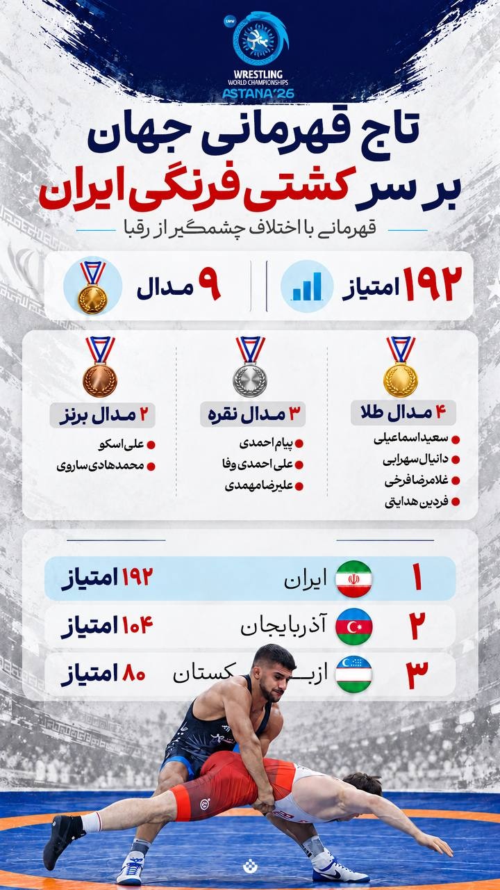تاج قهرمانی جهان بر سر کشتی‌فرنگی‌ایران