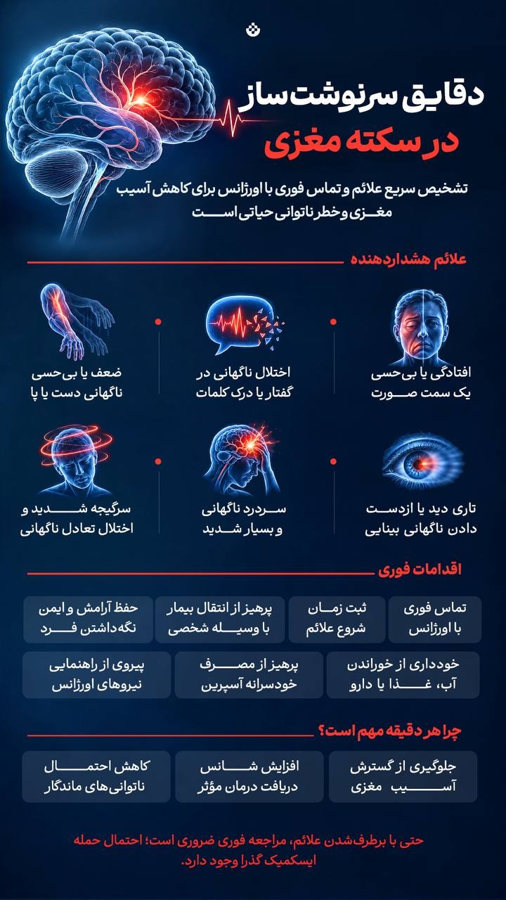 دقایق سرنوشت‌ساز در سکته مغزی