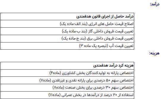 یارانه چه کسانی در سال 98 حذف می‌شود؟