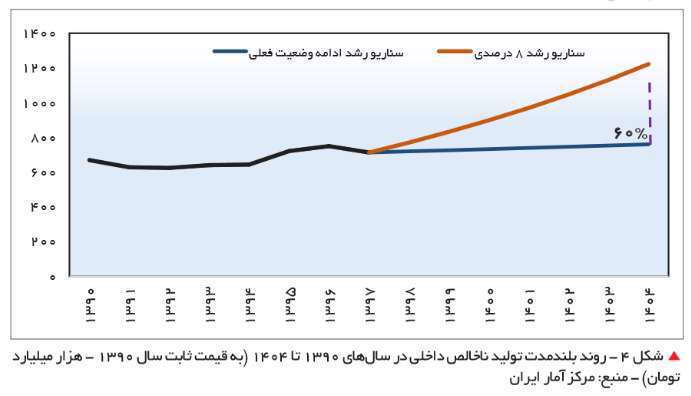 مدیریت کج دار و مریز جنگ اقتصادی