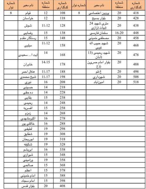  تابلوهای معابر تهران کدگذاری شد + جزئیات و جدول کدها