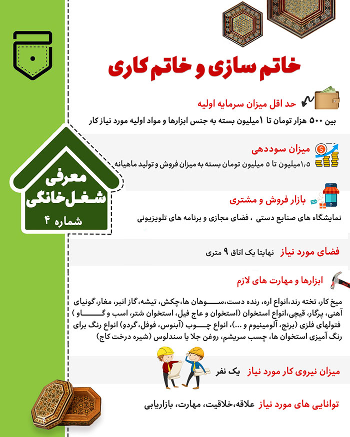 برای شروع خاتم سازی به چه چیزی احتیاج داریم؟