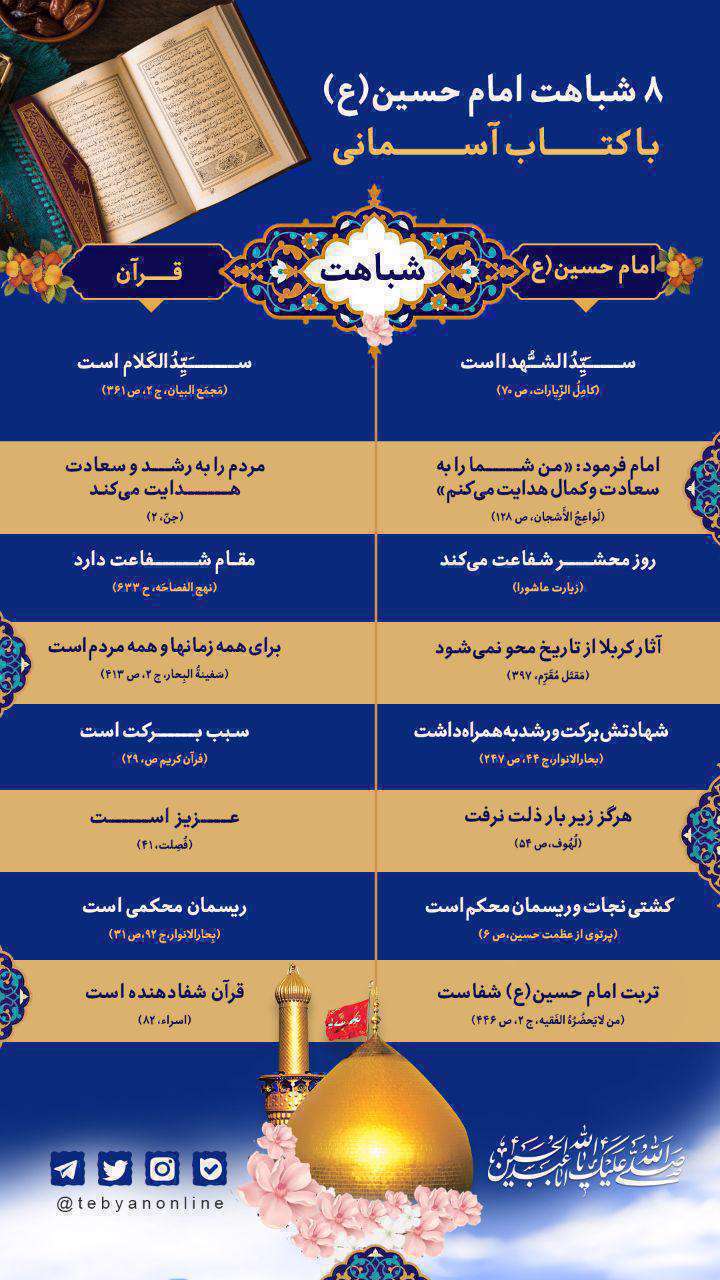 ۸ شباهت امام حسین(ع) با قرآن