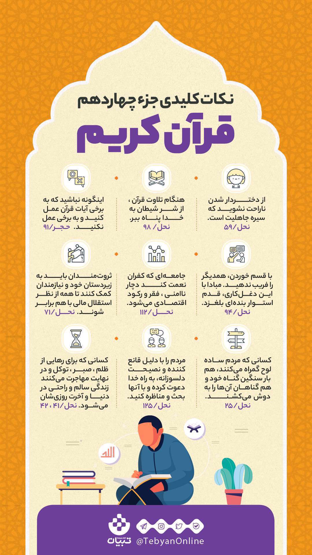 اینفوگرافیک| نکات کلیدی جزء چهاردهم قرآن کریم