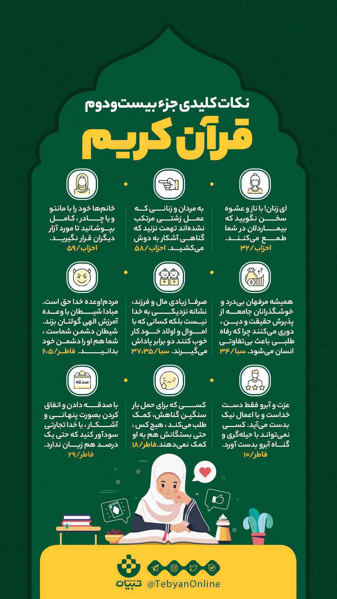 اینفوگرافیک| نکات کلیدی جزء بیستودوم قرآن کریم اینفوگرافیک| نکات کلیدی جزء بیستودوم قرآن کریم
