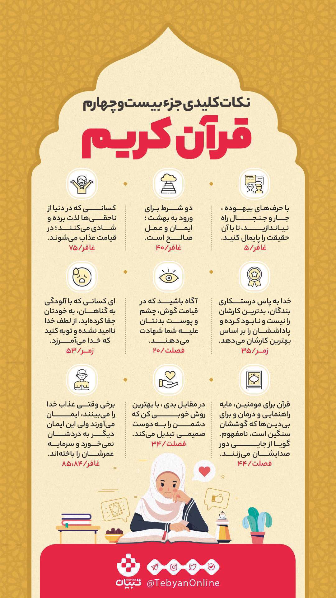 اینفوگرافیک| نکات کلیدی جزء بیستوچهارم قرآن کریم اینفوگرافیک| نکات کلیدی جزء بیستوچهارم قرآن کریم