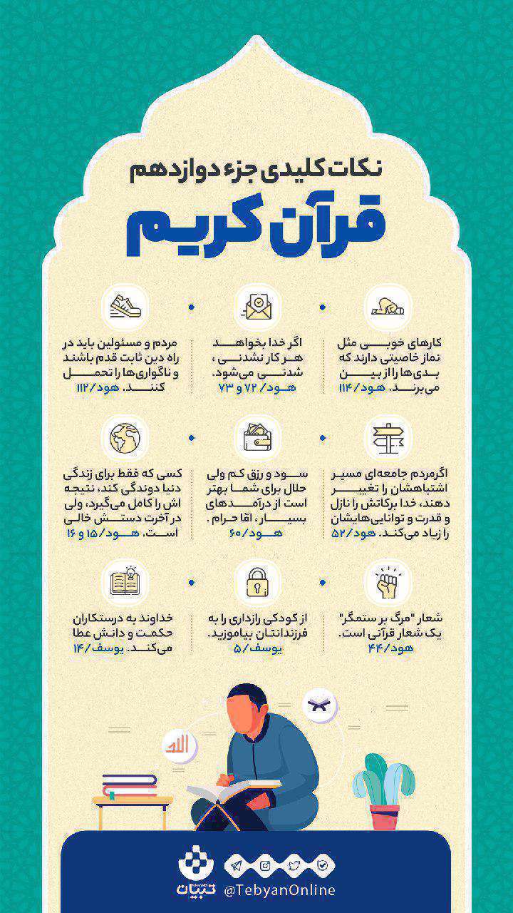 اینفوگرافیک| نکات کلیدی جزء دوازدهم قرآن کریم