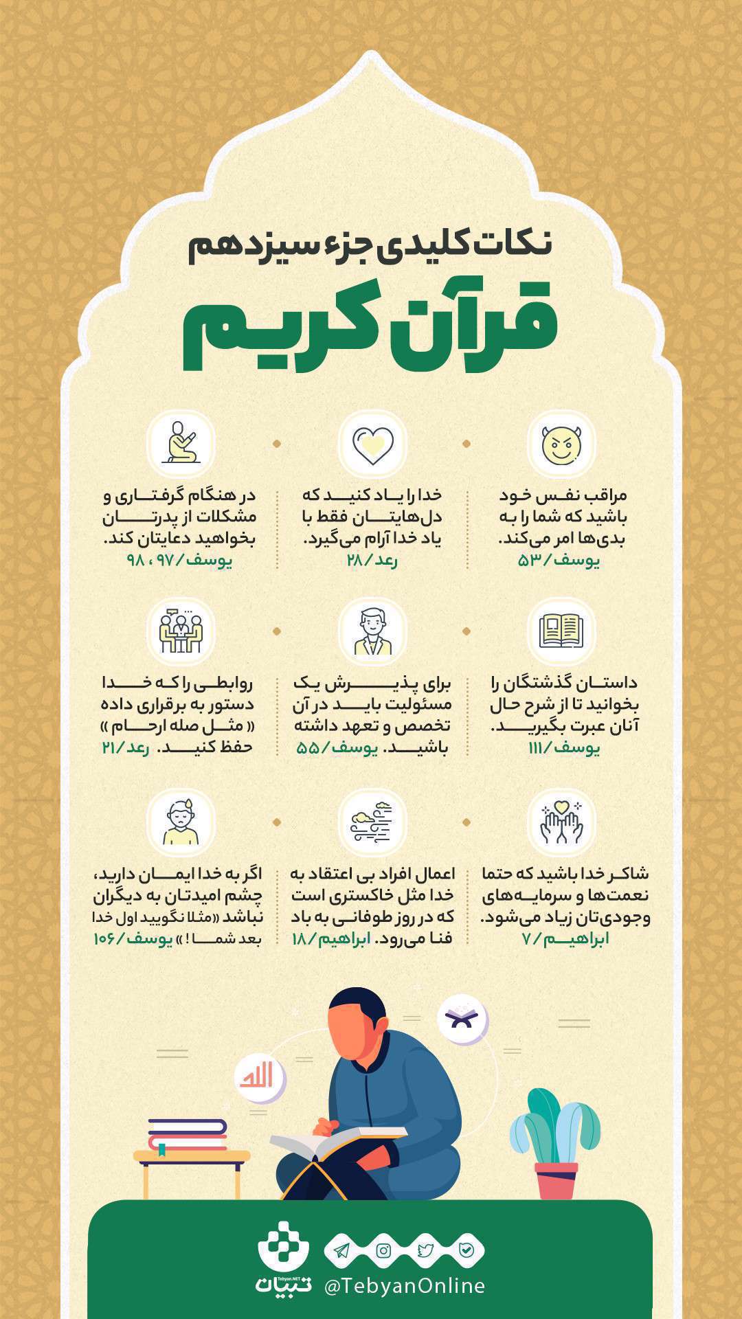 اینفوگرافیک| نکات کلیدی جزء سیزدهم قرآن کریم	