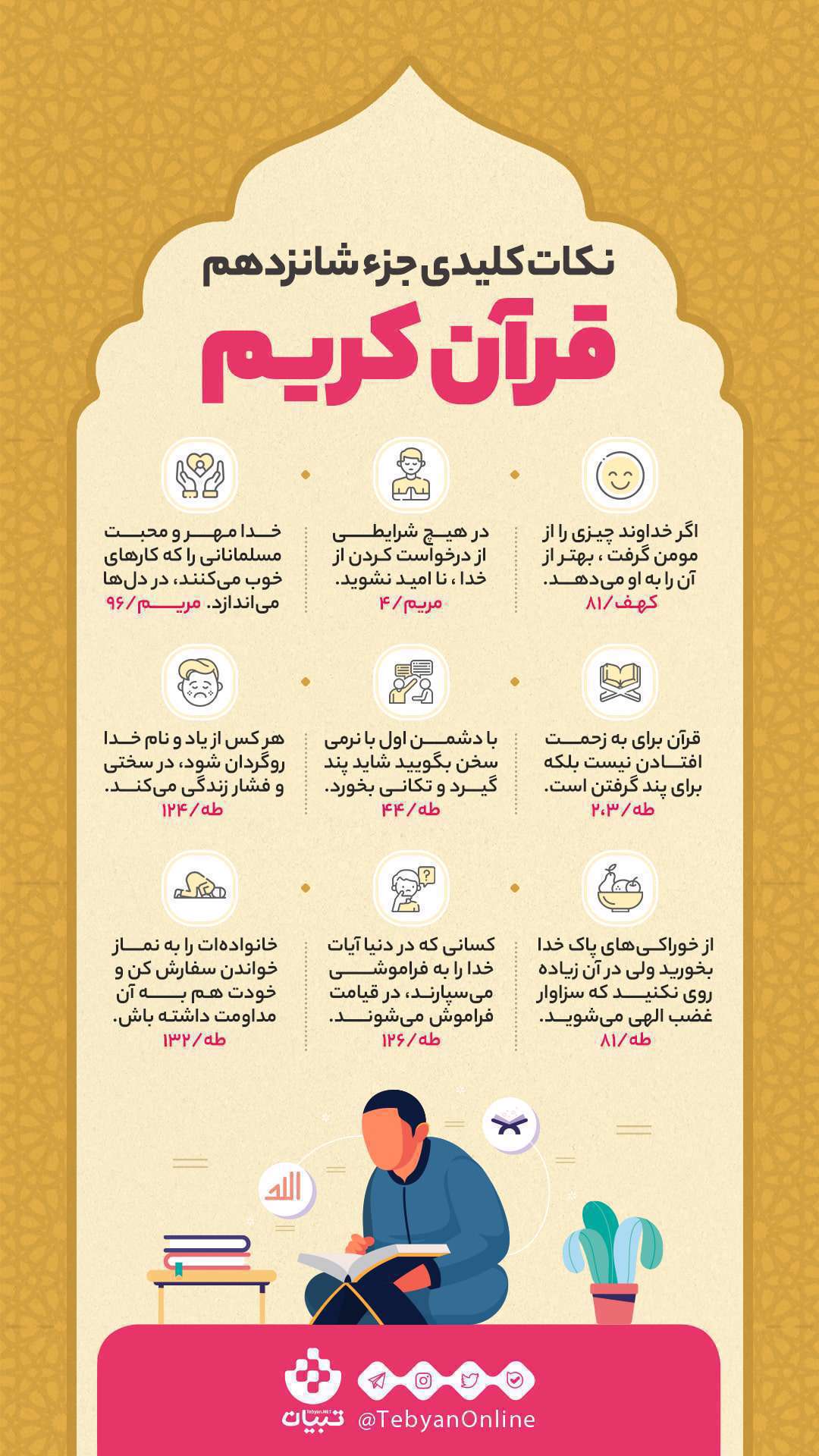 اینفوگرافیک| نکات کلیدی جزء شانزدهم قرآن کریم