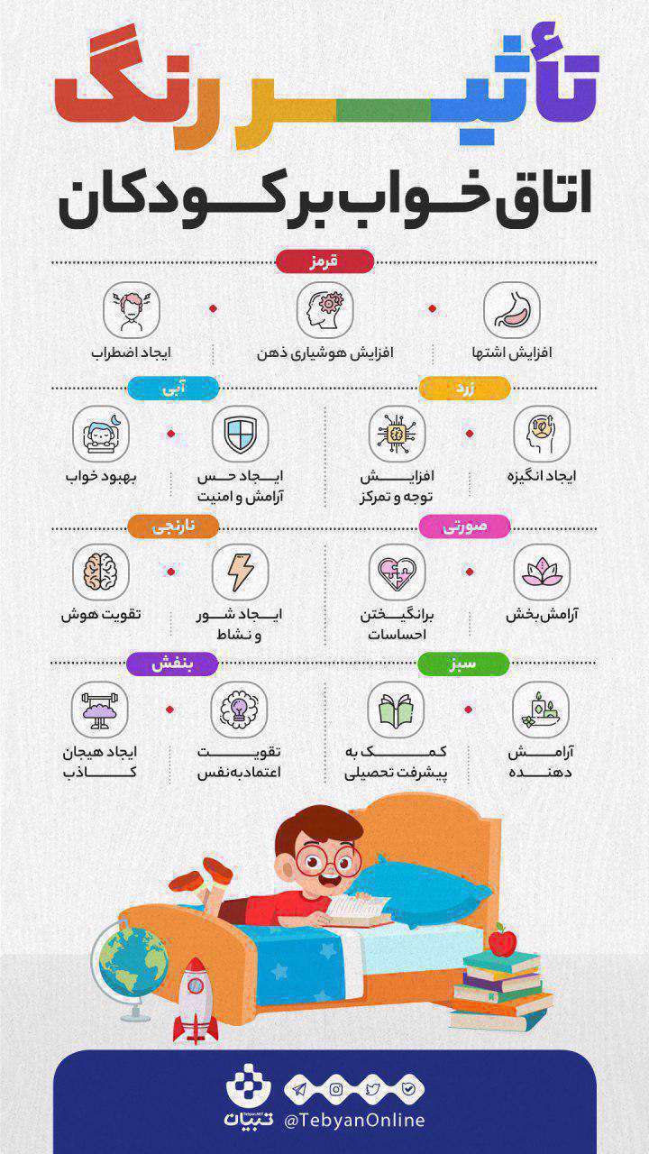 اینفوگرافیک| تاثیر رنگ اتاق خواب بر کودکان