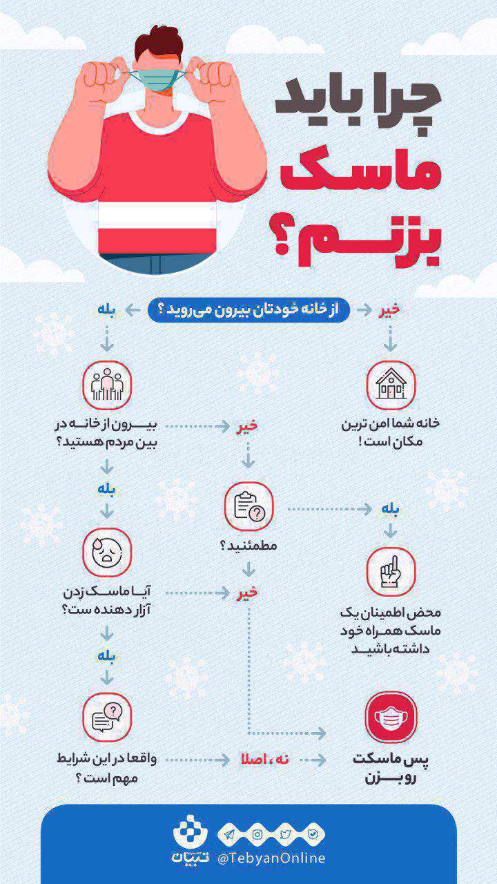 اینفوگرافیک| چرا باید ماسک بزنیم؟