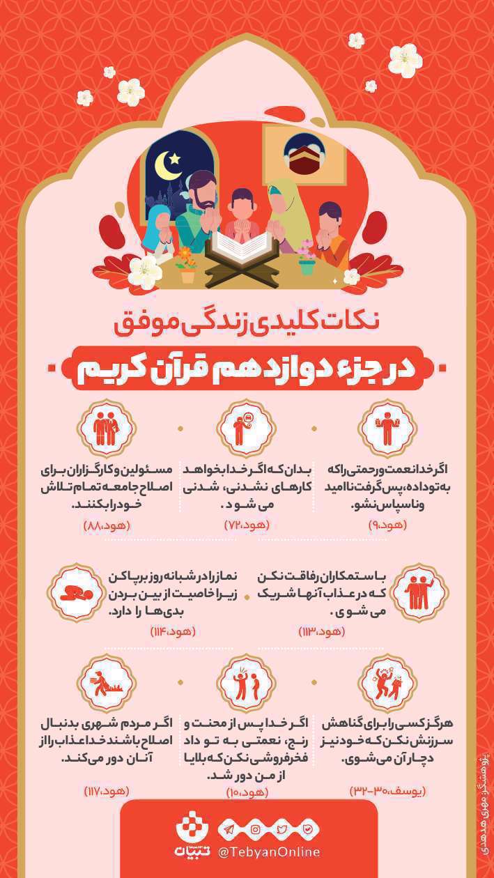 نکات کلیدی زندگی موفق در جزء دوازدهم قرآن کریم؛ اینفوگرافیک