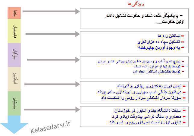 در زمان کدام پادشاه اشکانی ایران به کشوری قدرتمند تبدیل شد؟ مطالعات اجتماعی پایه چهارم