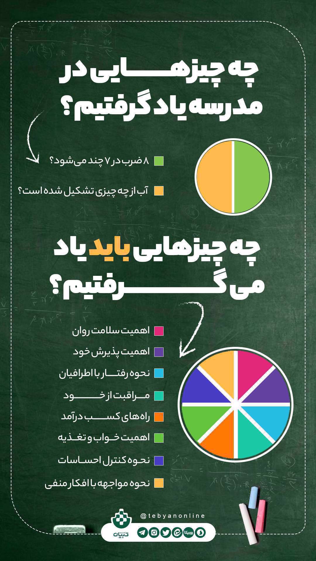 چه چیزهایی در مدرسه یاد گرفتیم؟ اینفوگرافیک