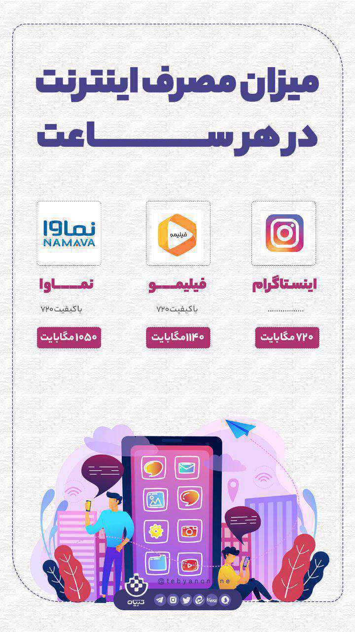 میزان مصرف اینترنت هر ساعت ؛ اینفوگرافیک