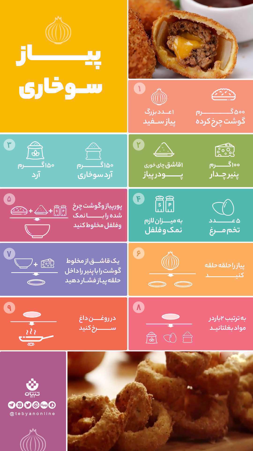 پیاز سوخاری؛ اینفوگرافیک