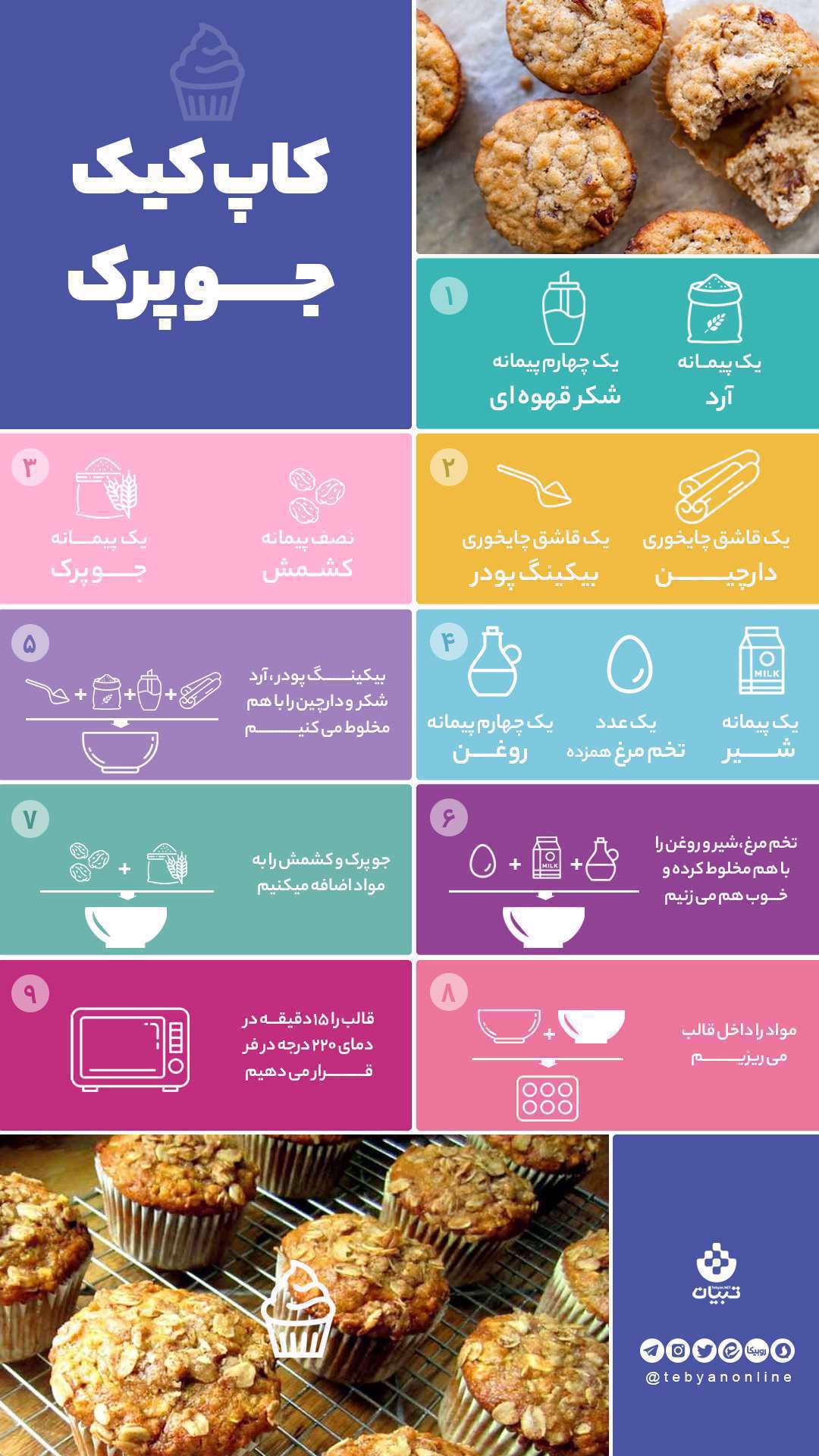 کاپ کیک جوپرک؛ اینفوگرافیک