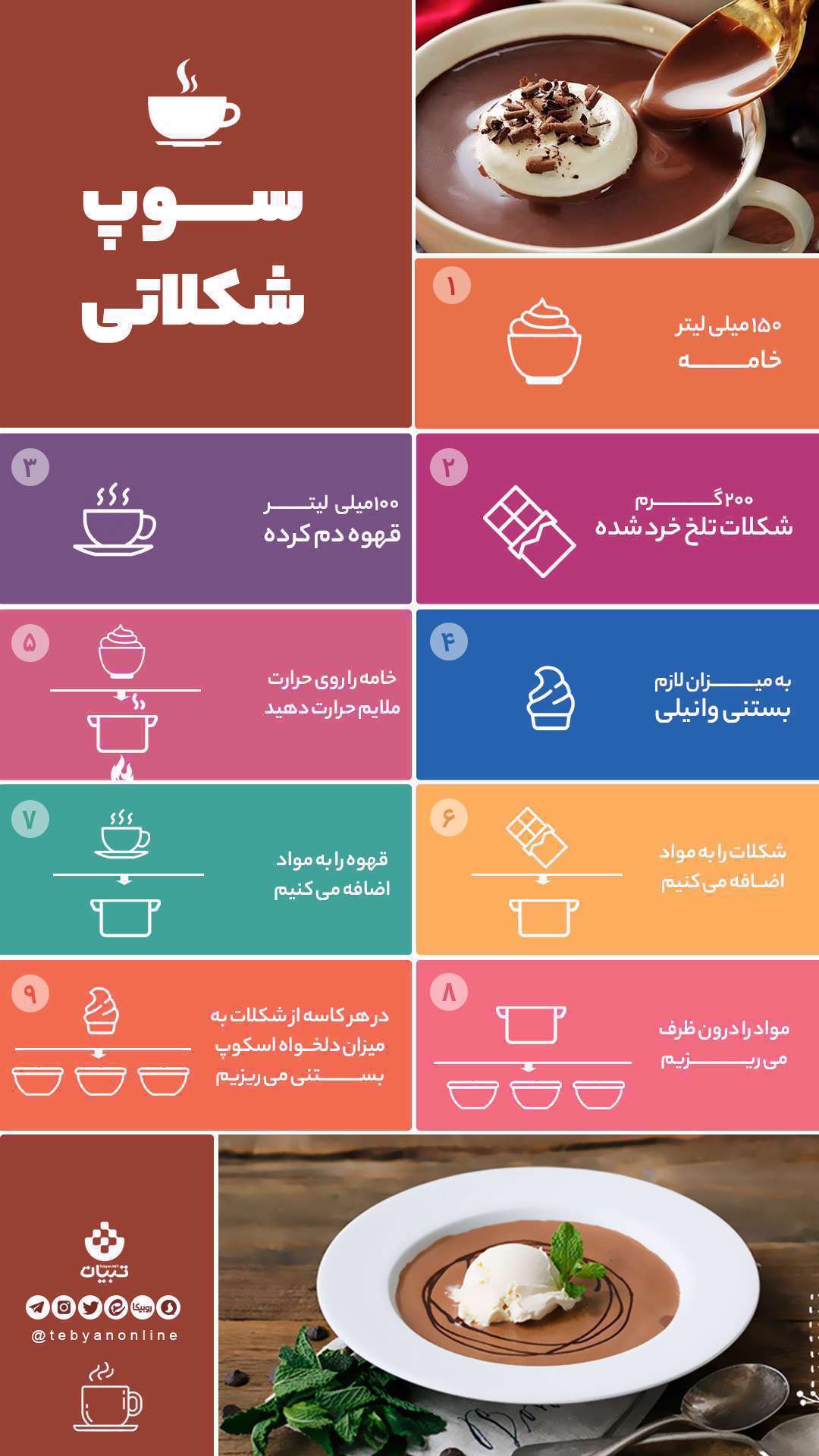 طرز تهیه دسر سوپ شکلاتی؛ اینفوگرافیک
