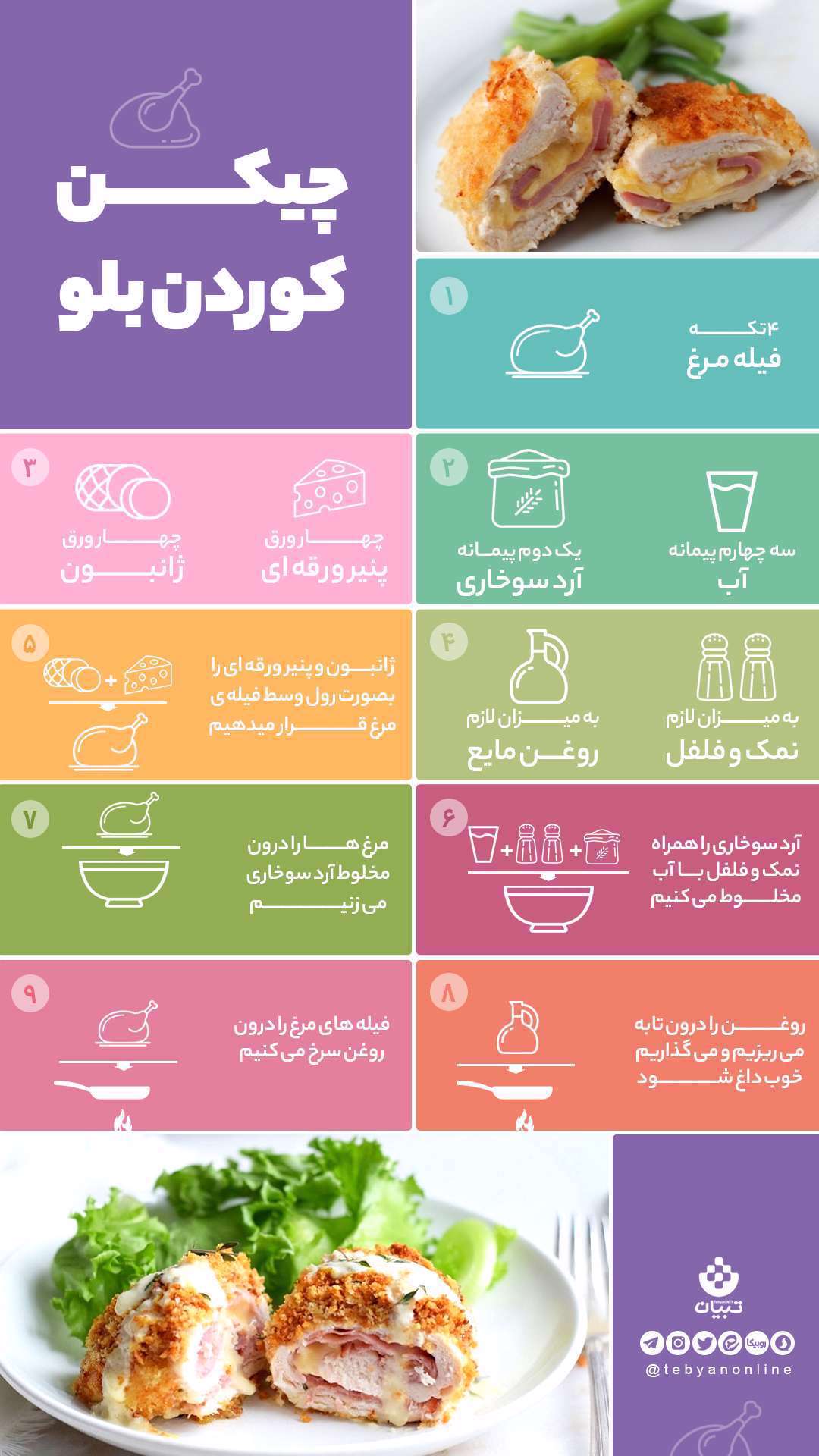 چکین کوردن بلو، اینفوگرافیک