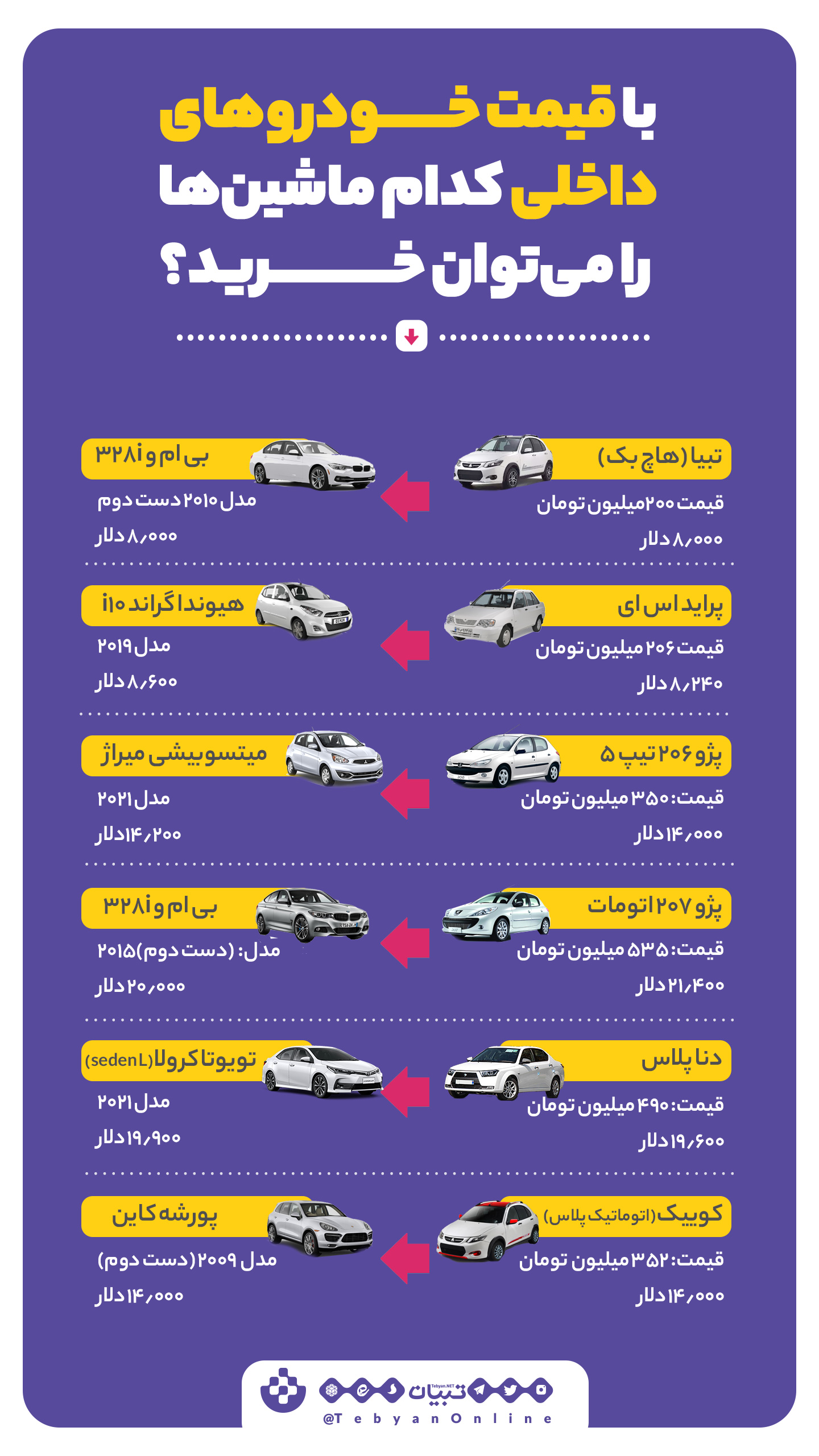 با قیمت خودروهای داخلی چه ماشین‌هایی را می‌توان خرید؟