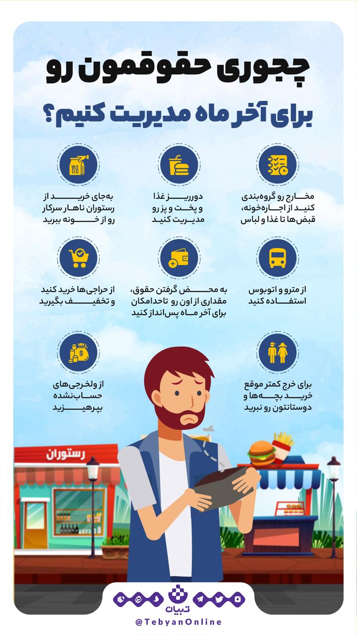 چطور حقوقمان را برای آخر ماه مدیریت کنیم؟