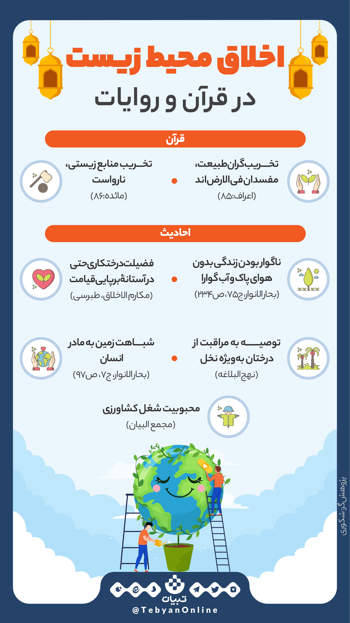 اخلاق محیط زیست در قرآن و روایات