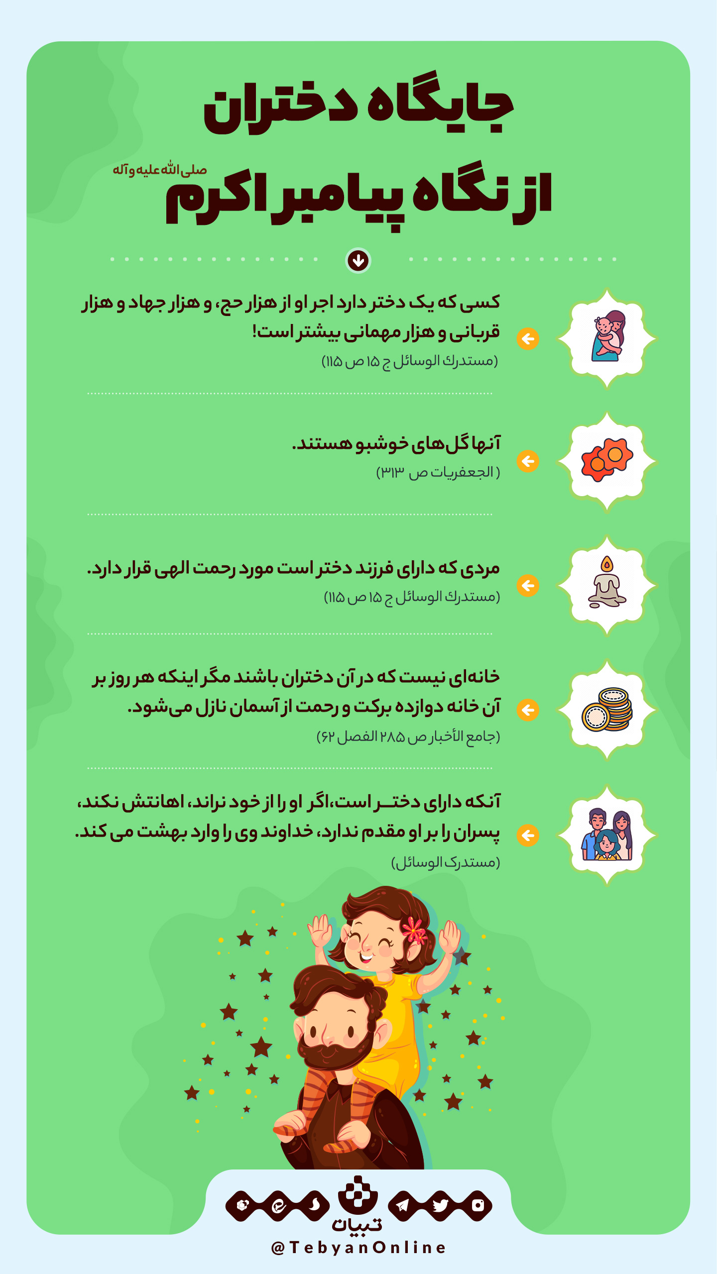 جایگاه دختران از نگاه پیامبر صلی‌الله‌علیه‌وآله