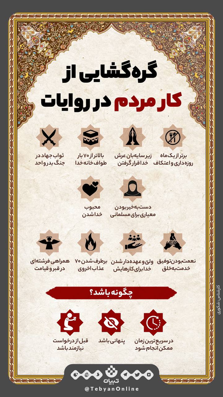 گره‌گشایی از کار مردم در روایات