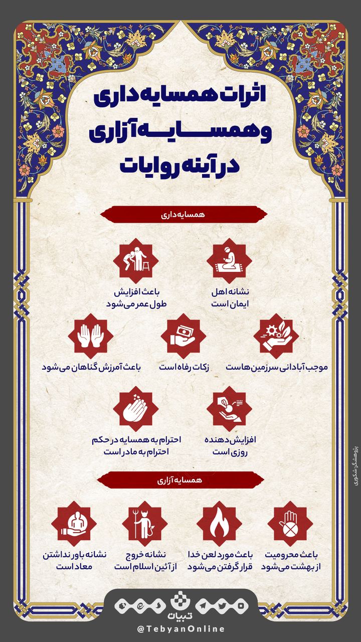 اثرات همسایه‌داری و همسایه‌آزاری در آینه روایات