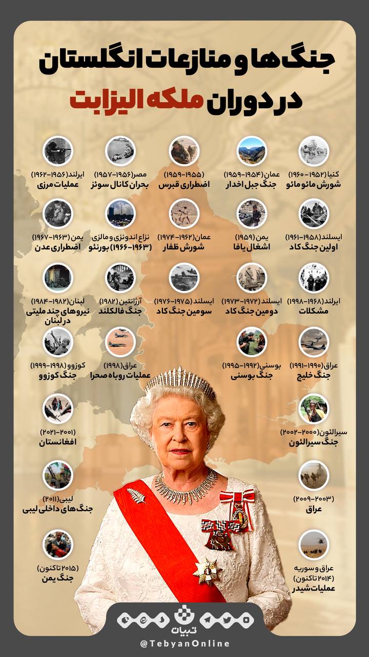جنگ‌ها و منازعات انگلیس در زمان ملکه الیزابت