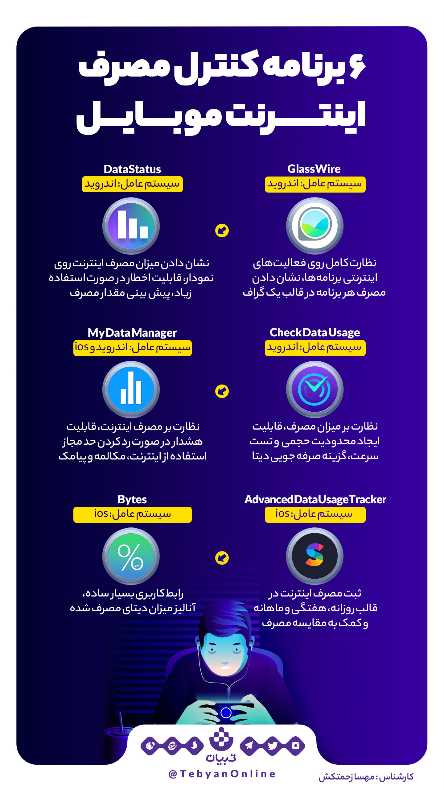 چطور‌ مصرف اینترنت موبایل را کنترل کنیم؟